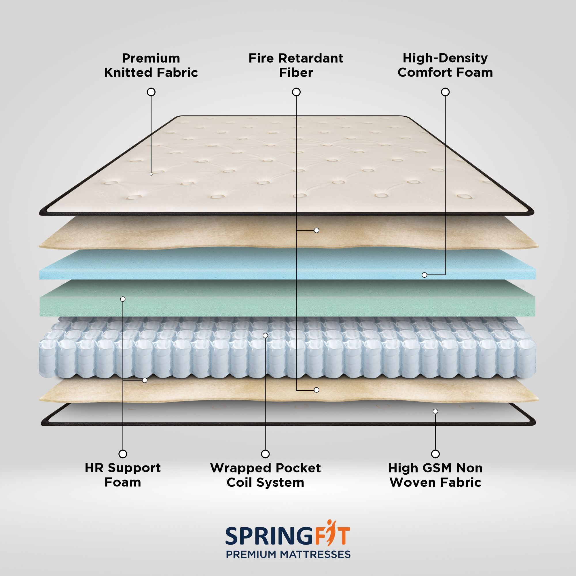 Pocketed Spring Mattress Upto 10 Off Zero Partner Disturbance pocketed-spring-mattress-upto-10-off-zero-partner-disturbance